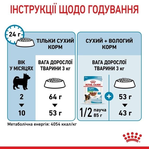 АКЦІЯ Royal Canin X-Small Puppy для цуценят мініатюрних порід до 10 місяців, 1.5 кг + 4 паучі 