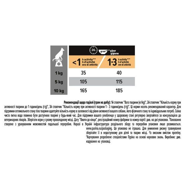 PRO PLAN Small  Mini Sensitive Skin сухий корм для дорослих собак дрібних порід з чутливою шкірою з лососем 700 г