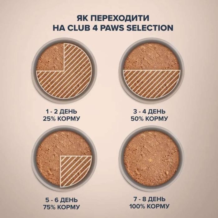 Club 4 Paws Premium Selection Вологий корм для собак - паштет з індичкою та ягням 400 г 