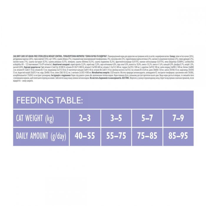 Brit Care Cat Grain-Free Sterilized Sensitive для стерилізованих котів з чутливим травленням 400г
