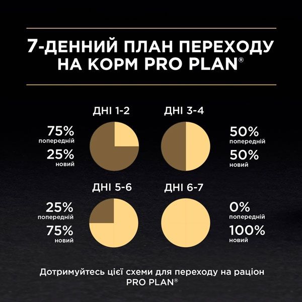 PRO PLAN Sterilised Kitten сухий корм для стерилізованих кошенят із лососем 1.5 кг