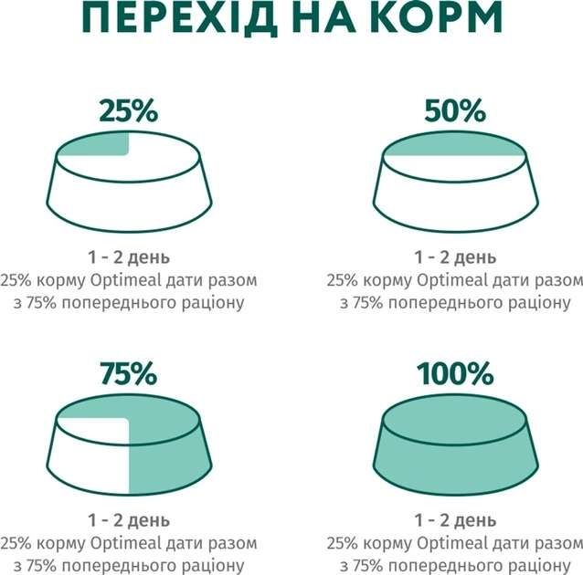 Optimeal Вологий корм для собак з лососем і лохиною в крем соусі, 100 г 100 г