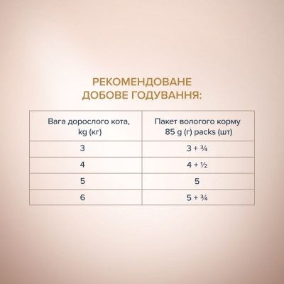 Акція вологий корм Club 4 paws 85г смужки для кішок з кроликом 12шт + 12шт в подарунок