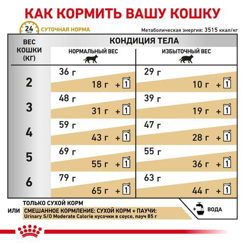 Клуб 4 лапи Преміум для КОТІВ КУРКА 14кг 