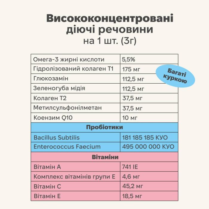 Мультвітамінний комплекс для собак Treatsy All in 1 180 г 60 шт