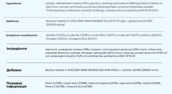 Гіпоалергенний вітамінний комплекс для собак Treatsy Allergies 180 г 60 шт