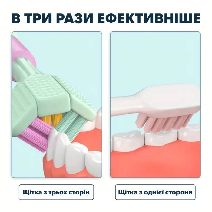 Зубна щітка для собак Todli Рожевий