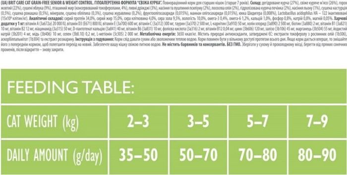 Brit Care Cat GF Senior Weight Control Сухий корм для кішок з надмірною вагою 400 гр