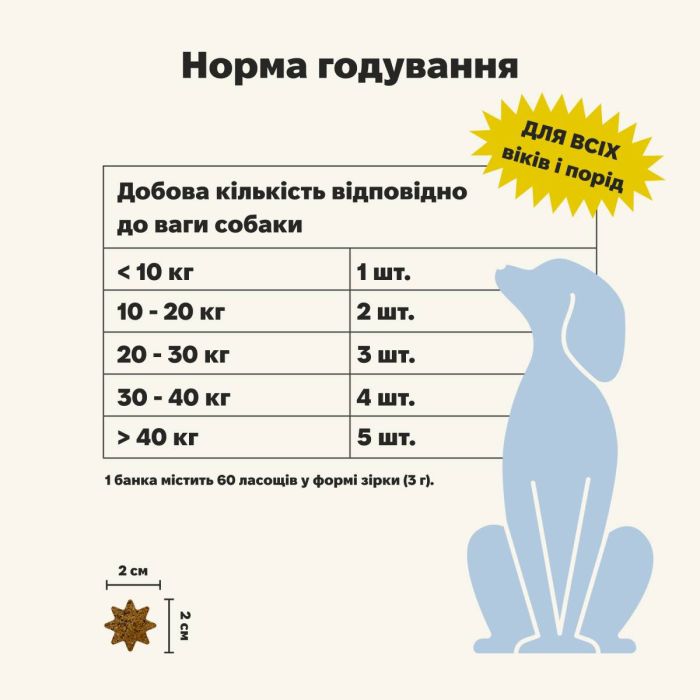 Вітамінний комплекс із пробіотиками для собак Treatsy Probiotics 180 г 60 шт