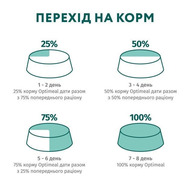 Optimeal Повнораціонний сухий корм для стерилізованих кішок та кастрованих котів з лососем 700 гр