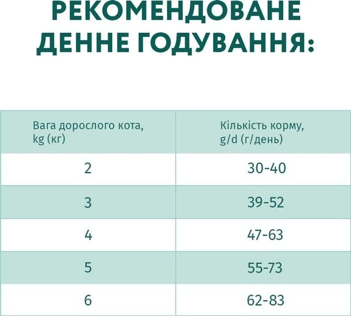 АКЦІЯ Optimeal Повно раціонний сухий корм для дорослих кішок з високим вмістом тріски 1.5 кг -25