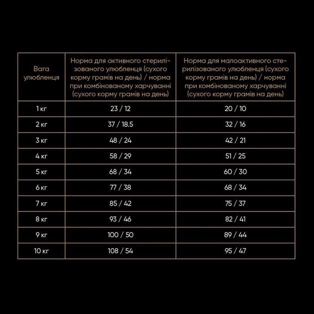 Savory Adult Cat Сухий корм для кастрованих котів зі свіжим мясом ягняти і куркою 2 кг