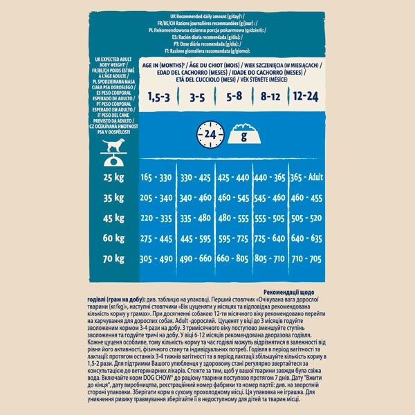 Dog Chow Puppy Large Breed Puppy сухий корм для цуценят великих порід з індичкою, 14 кг 