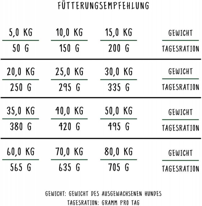 Bosch (Бош) Adult menu корм для собак 15 кг 