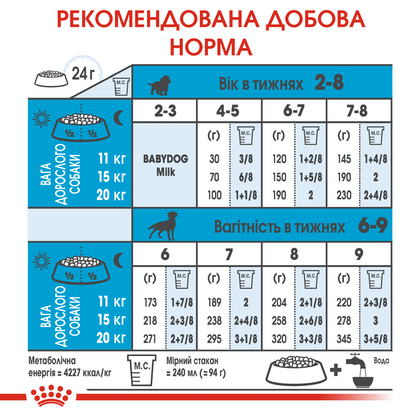 Royal Canin (Роял Канін) Medium Starter 1 кг