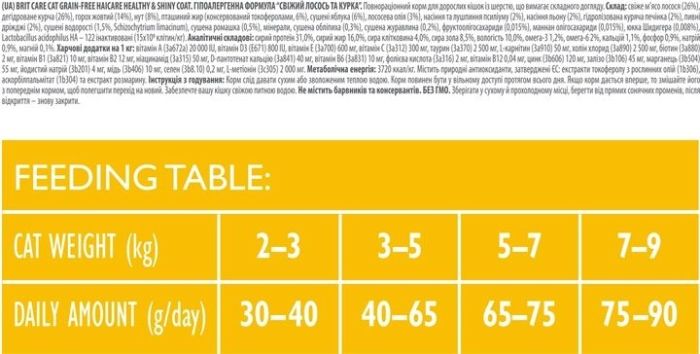 Brit Care Cat Grain-Free Haircare Healthy and Shiny Coat сухий корм для кішок 7кг