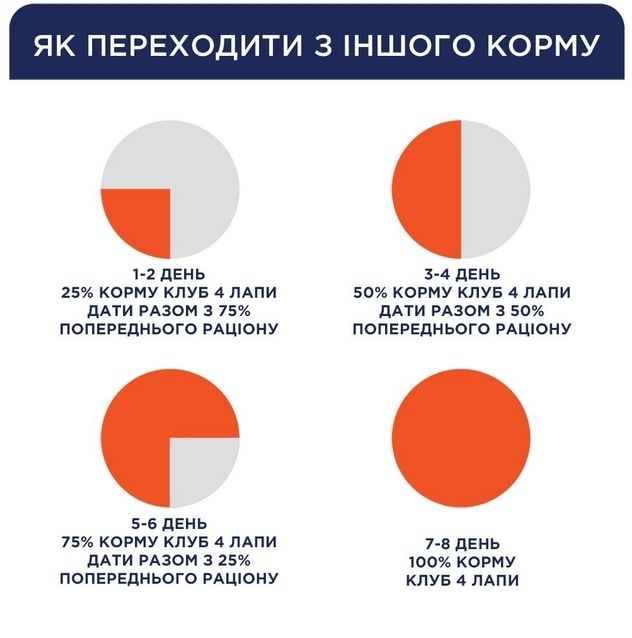 АКЦІЯ-20 Club 4 Paws Premium Сухий корм для собак малих порід з ягнятком та рисом 900 гр 