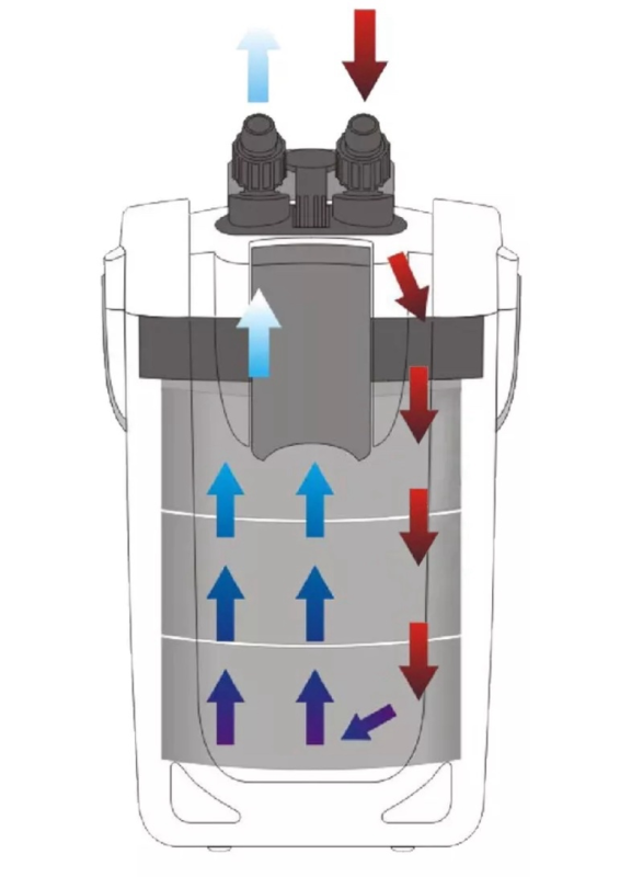 Фільтр зовнішній SunSun HW-703А Full, 30W, 1400лгод на 300-500л 
