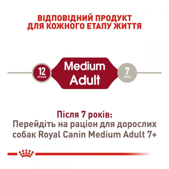 Royal Canin shn medium ad 4кг + 12 паучей, корм для собак 11343 акція 