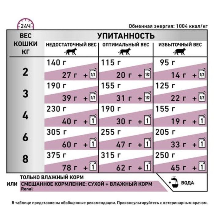 Royal Canin Renal консерви VD Beef Cat 85 г 