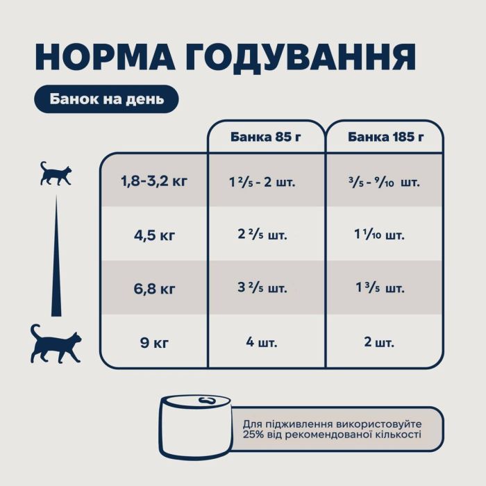 Повнораціонний вологий корм для котів Ziwi Peak Original Series Скумбрія та ягнятина 85 г