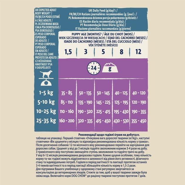 АКЦІЯ Purina DOG CHOW Puppy сухий корм для цуценят з ягнятком 14 кг 