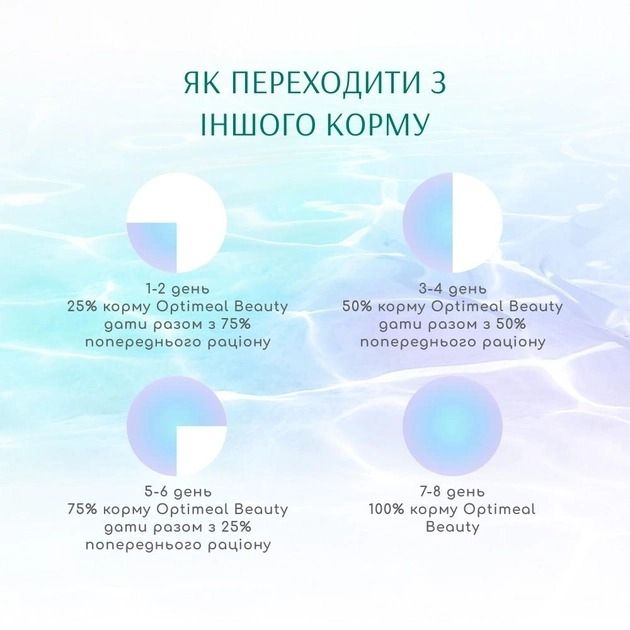 АКЦІЯ-25 Optimeal Beauty Fitness Без зернової повно раціонний сухий корм для дорослих собак на основі морепродуктів 1.5 кг 