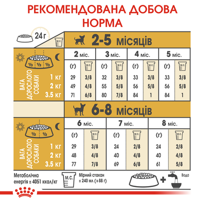 Royal Canin (Роял Канін) Chihuahua Puppy для цуценят породи чихуахуа 1,5 кг