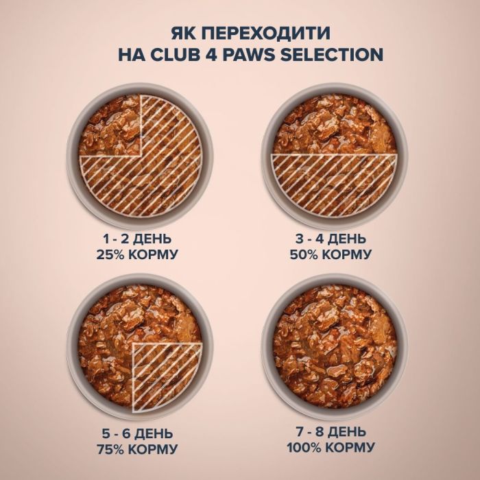 Акція Club 4 Paws Plus Selection Вологий корм для собак малих порід з лососем і макреллю в соусі 85 г 
