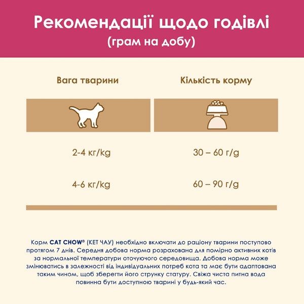 Cat Chow Urinary Tract Health сухий корм для котів для підтримки здоровя сечовивідної системи з куркою 1,5 кг