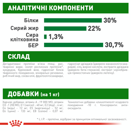 Королівський Ікло (Роял Канін) міні-Стартер 1 кг