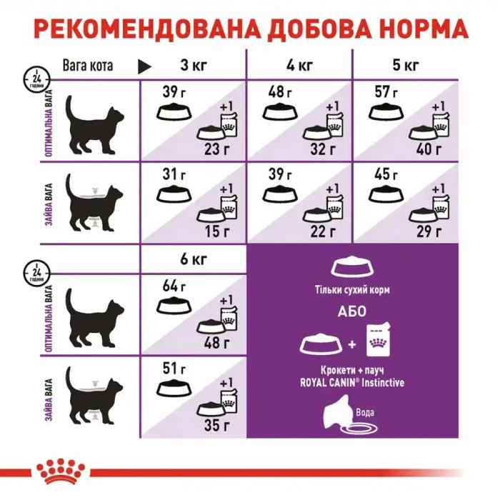 АКЦІЯ Royal Canin Sensible сухий корм для котів з чутливим травленням 8+2 кг 