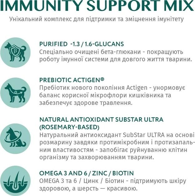 Акція Optimeal корм для собак середніх порід з індичкою 12кг -15