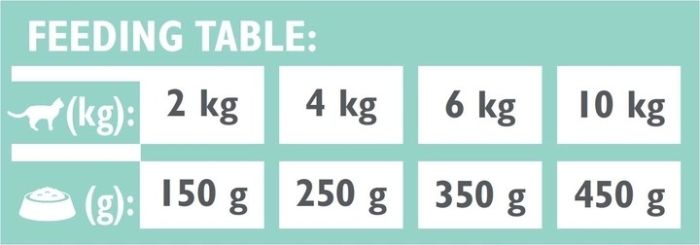 Brit VetDiets з індичкою та горохом вологий для кішок при сечокамяній хворобі 200 г 