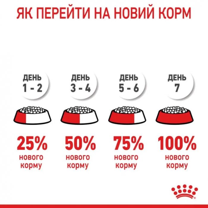 АКЦІЯ Royal Canin Motherbabycat сухий корм для кошенят та котів у період лактації 8+2 кг 