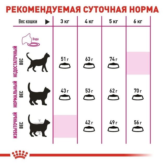 АКЦІЯ Royal Canin Exigent Savour сухий корм для вибагливих кішок 2 кг + 12 паучів 