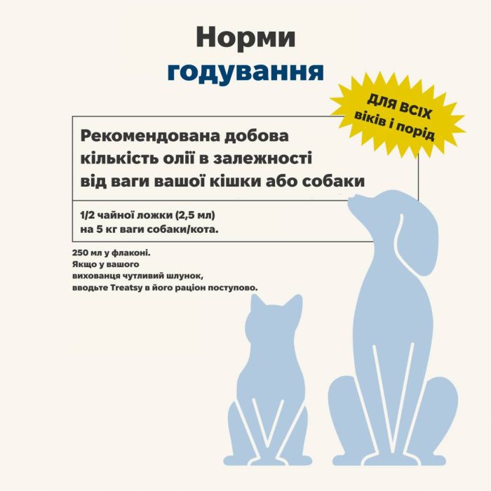 Функціональна олія для вовни та шкіри собак і кішок Treatsy Skin & Coat 250 мл