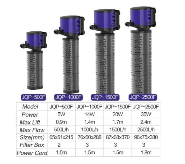 Фільтр SunSun JQP-2500F 35вт, 2500лг, на 250-500л 