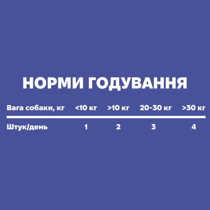 Щоденна добавка для собак Treatsy Daily Defence Itch & Derm Для здорової шкіри та проти свербежу 30 шт.