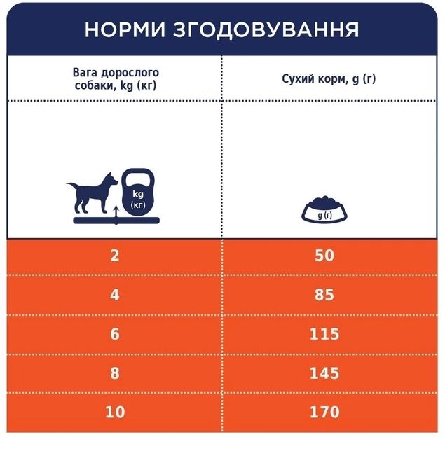 АКЦІЯ-20 Club 4 Paws Premium Сухий корм для собак малих порід з ягнятком та рисом 900 гр 