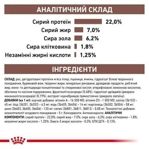АКЦІЯ Royal Canin Gastro Intestinal сухий корм для собак при порушеннях травлення 10+2 кг 
