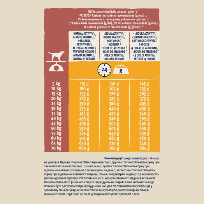 АКЦІЯ Dog Chow Active Adult 1+ сухий корм із куркою для активних собак 14 кг 