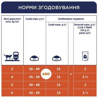 АКЦІЯ Club 4 paws (Клуб 4 лапи) Premium Indoor сухий корм для котів, які живуть у приміщенні 
