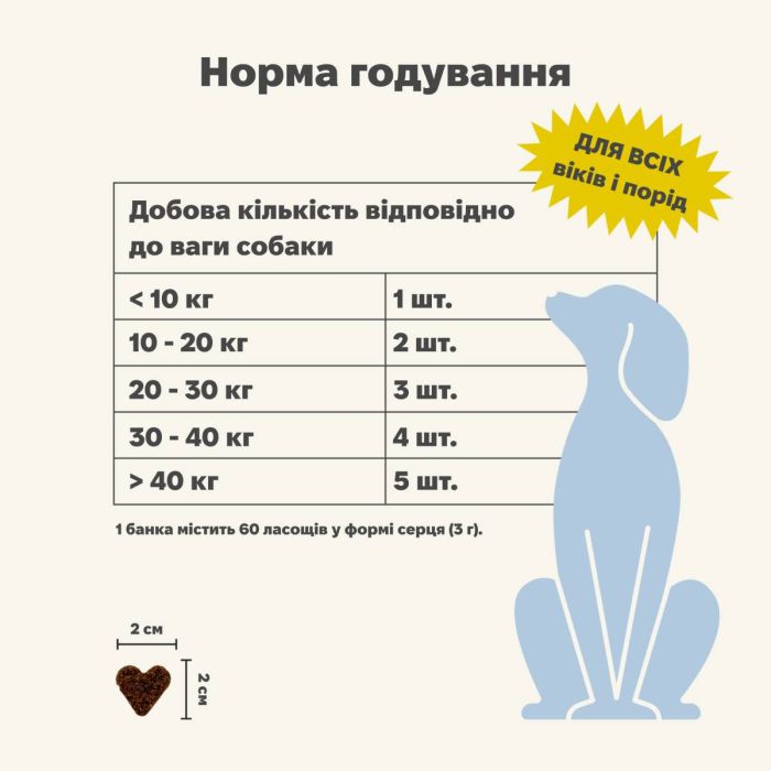 Вітамінний комплекс для м'язів та зв'язок собак Treatsy Hip & Joint 180 г 60 шт