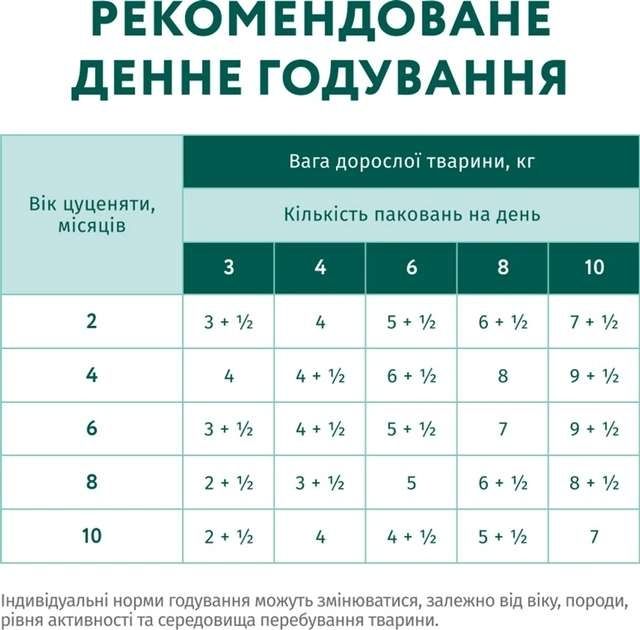 Optimeal Вологий корм для цуценят з індичкою та морквою в соусі, 100 г Акція 3+1