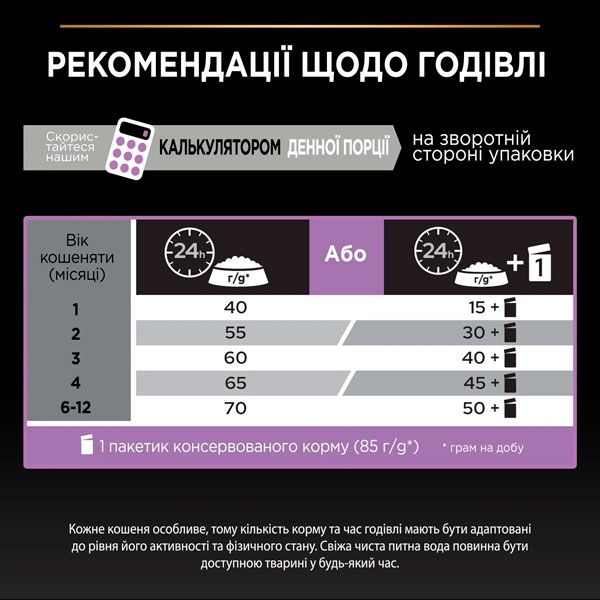 PRO PLAN Original Kitten сухий корм для кошенят із куркою 10 кг