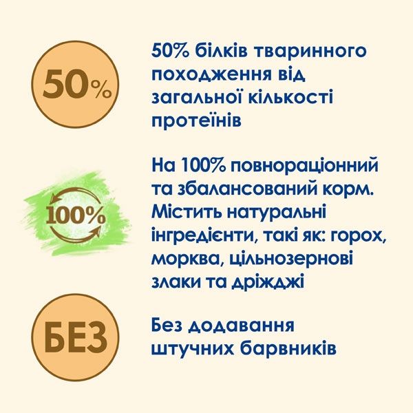 Cat Chow Sterilised сухий корм для стерилізованих котів із куркою 400 г