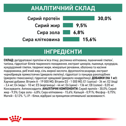 Royal Canin (Роял Канін) Satiety Weight Management Small Dog 1.5 кг 