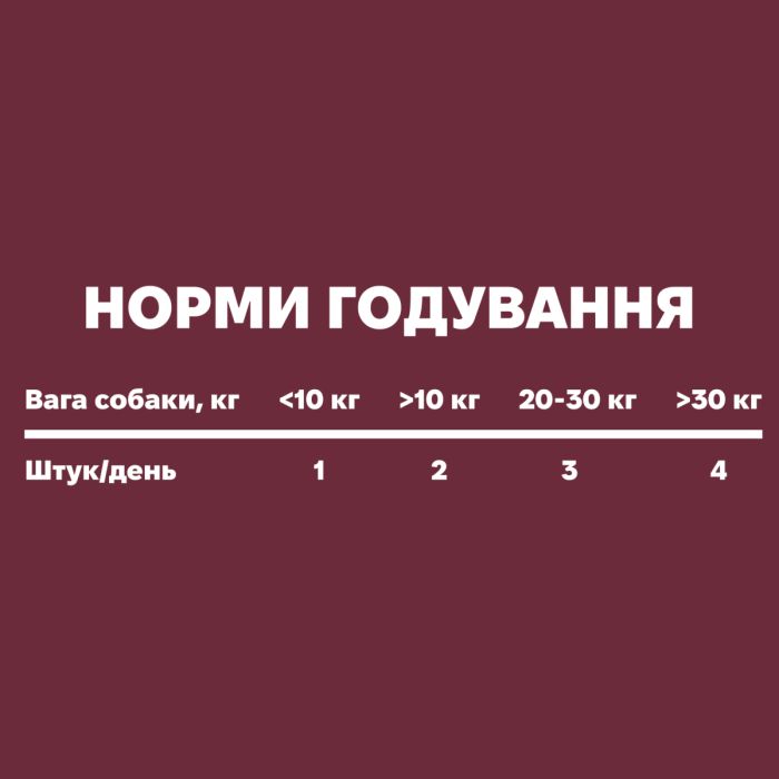 Щоденна добавка для собак Treatsy Daily Defence Anti-stress Для спокою та зняття стресу 30 шт.