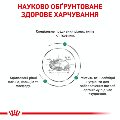 Royal Canin (Роял Канін) Satiety Weight Management Small Dog 1.5 кг 